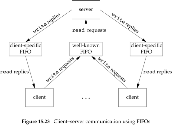 center-aligned image